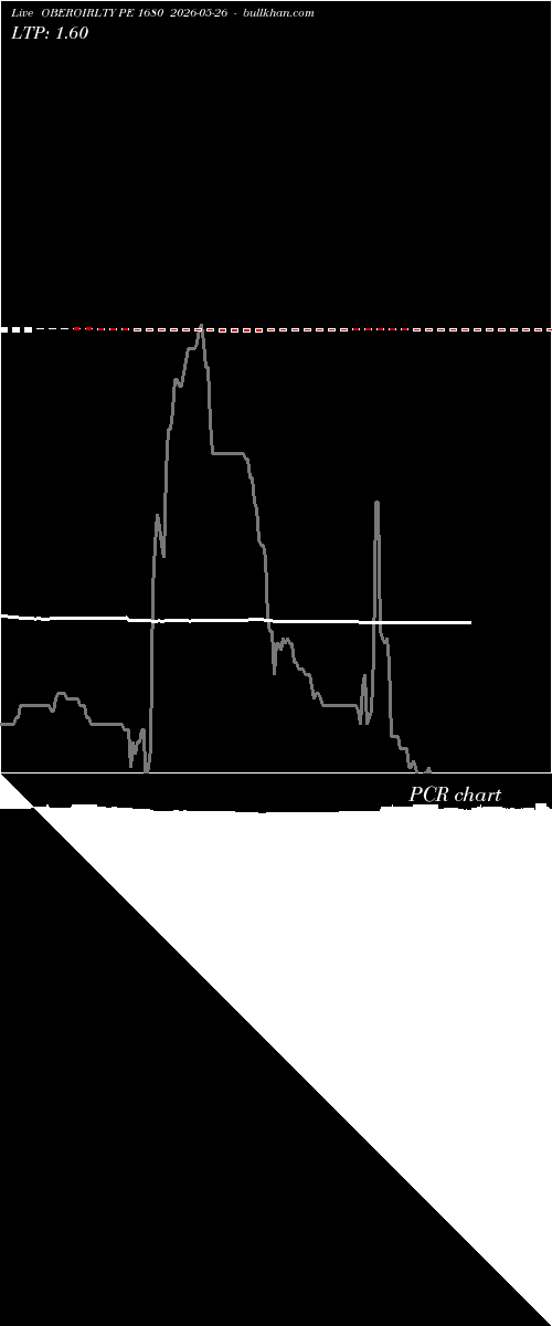  option chart OBEROIRLTY PE 1680 2026-05-26 