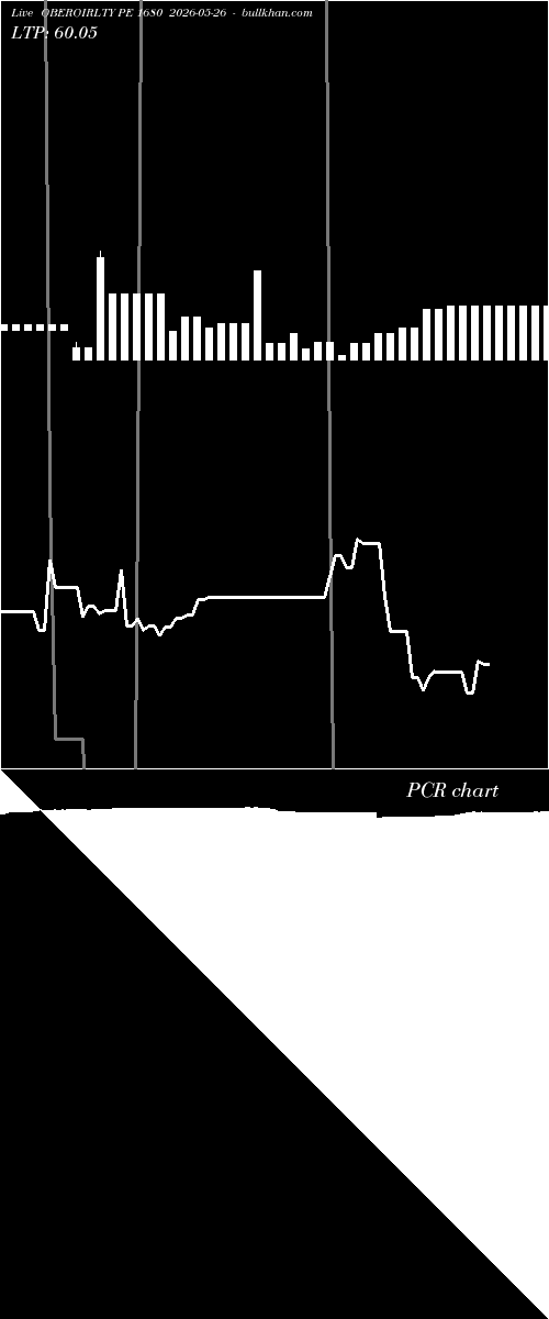  option chart OBEROIRLTY PE 1680 2026-05-26 