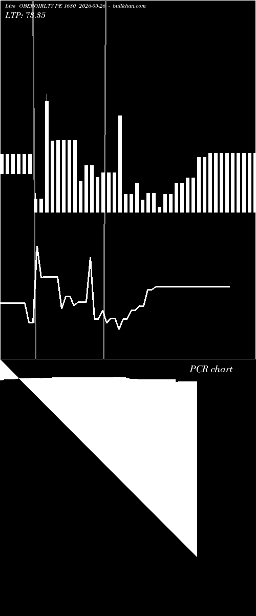  option chart OBEROIRLTY PE 1680 2026-05-26 