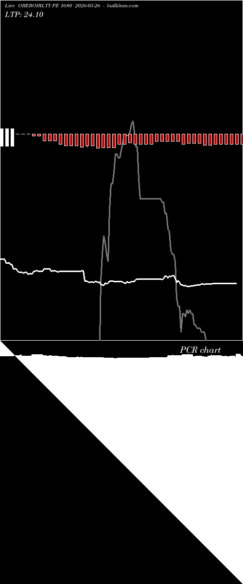  option chart OBEROIRLTY PE 1680 2026-05-26 