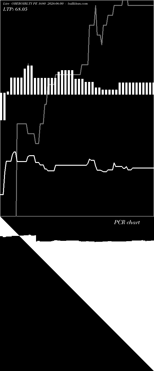 option chart OBEROIRLTY PE 1680 2026-06-30 