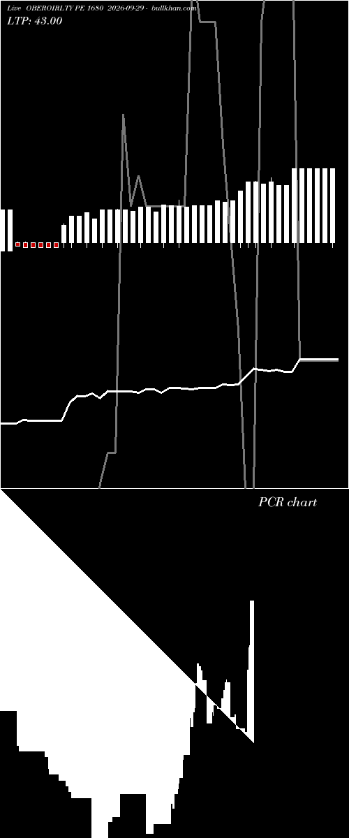  option chart OBEROIRLTY PE 1680 2026-09-29 