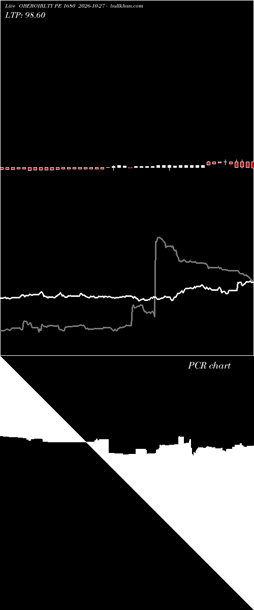  option chart OBEROIRLTY PE 1680 2026-10-27 