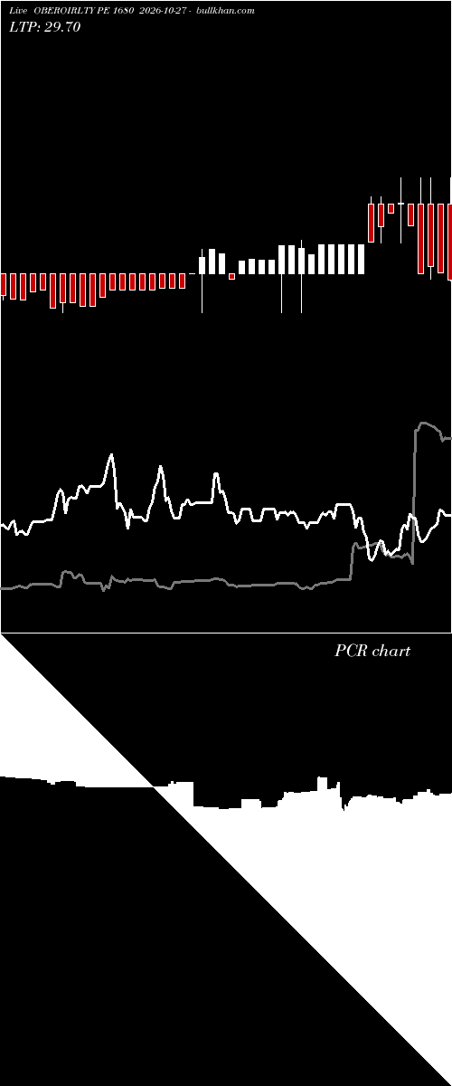  option chart OBEROIRLTY PE 1680 2026-10-27 