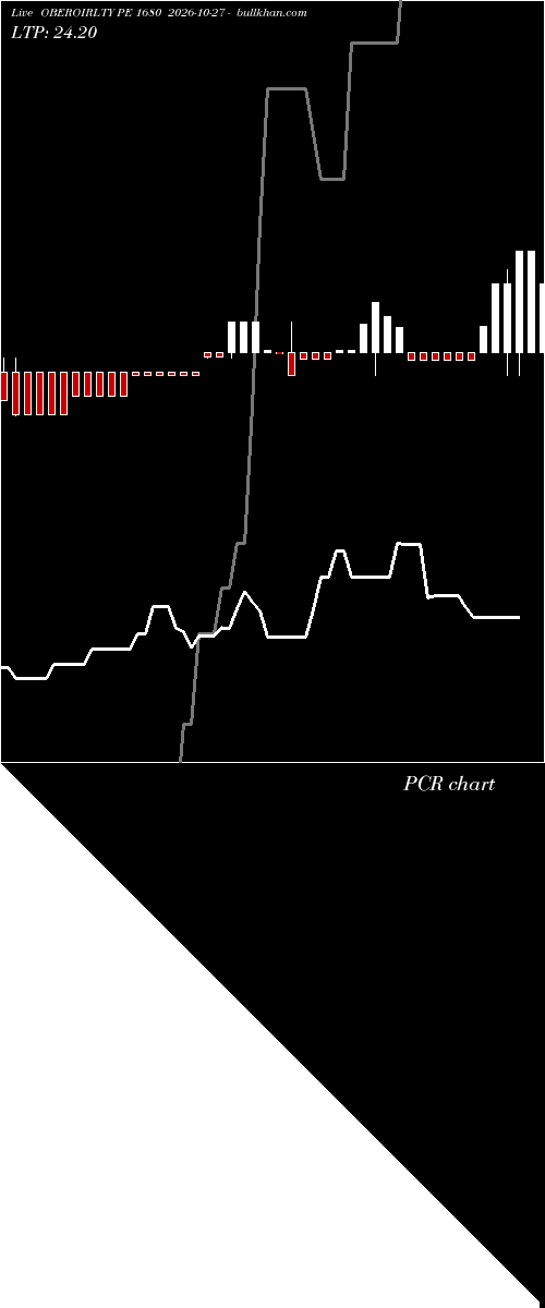  option chart OBEROIRLTY PE 1680 2026-10-27 