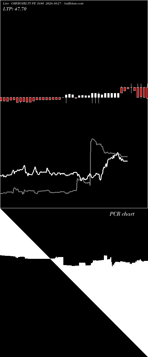  option chart OBEROIRLTY PE 1680 2026-10-27 