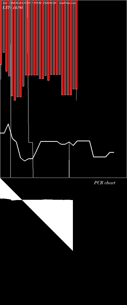  option chart OBEROIRLTY PE 1700.00 2026-04-28 