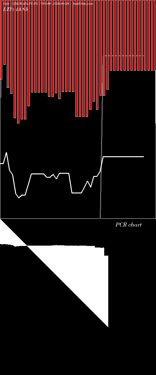  option chart OBEROIRLTY PE 1700.00 2026-04-28 