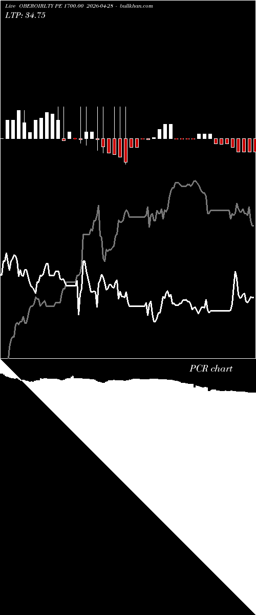  option chart OBEROIRLTY PE 1700.00 2026-04-28 