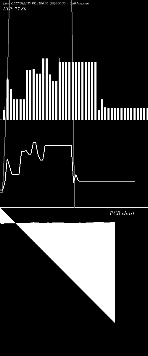  option chart OBEROIRLTY PE 1700.00 2026-06-30 