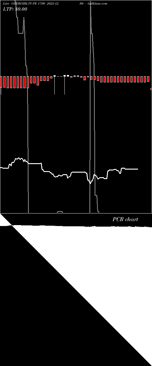  option chart OBEROIRLTY PE 1700 2025-12-30 