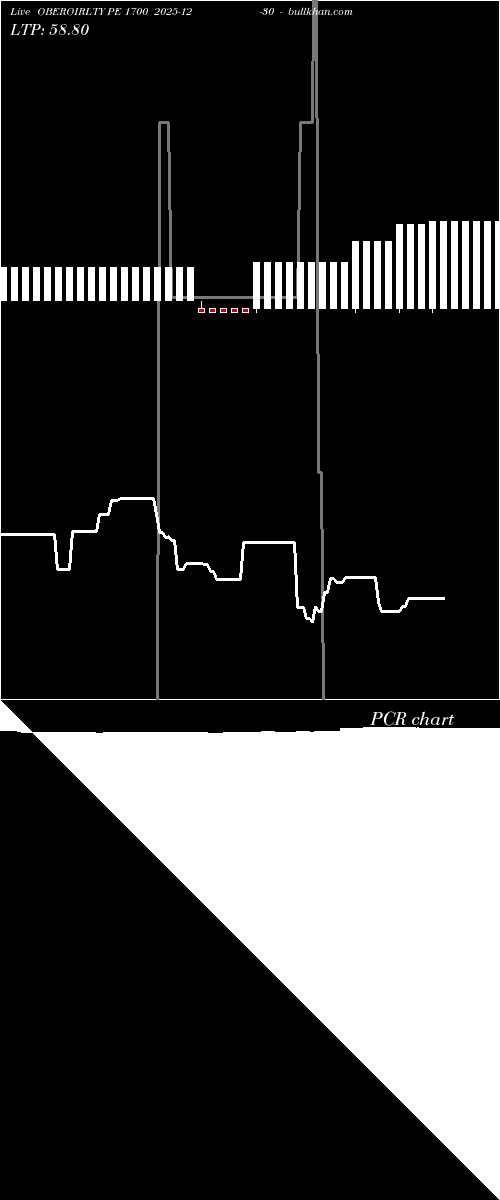  option chart OBEROIRLTY PE 1700 2025-12-30 