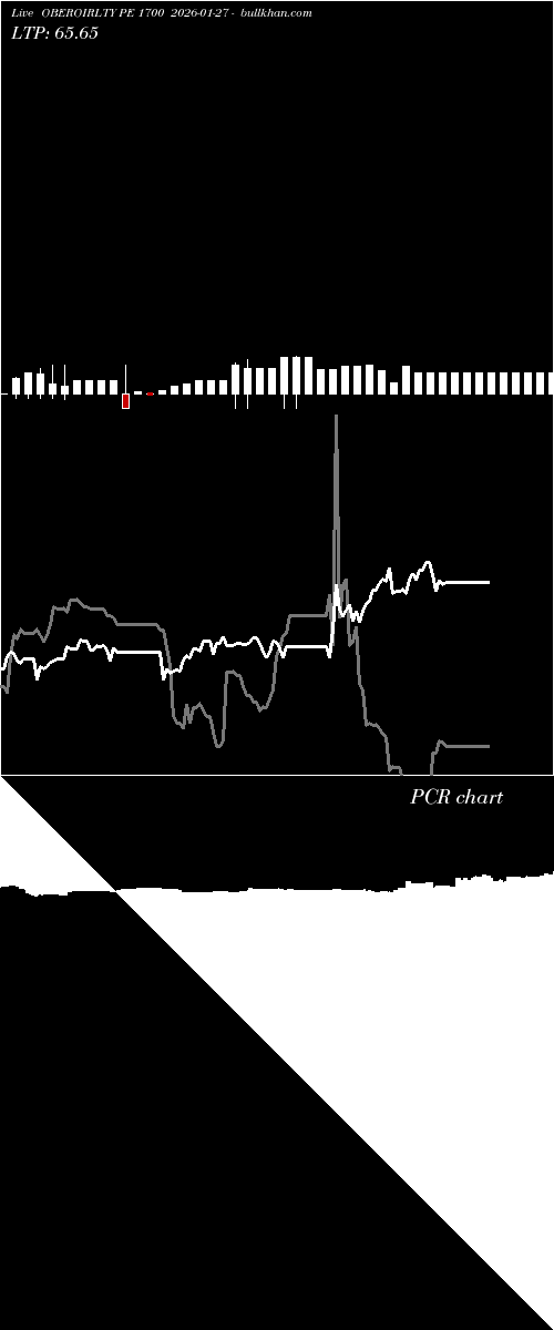  option chart OBEROIRLTY PE 1700 2026-01-27 
