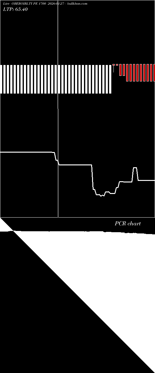  option chart OBEROIRLTY PE 1700 2026-01-27 