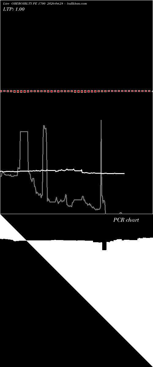  option chart OBEROIRLTY PE 1700 2026-04-28 