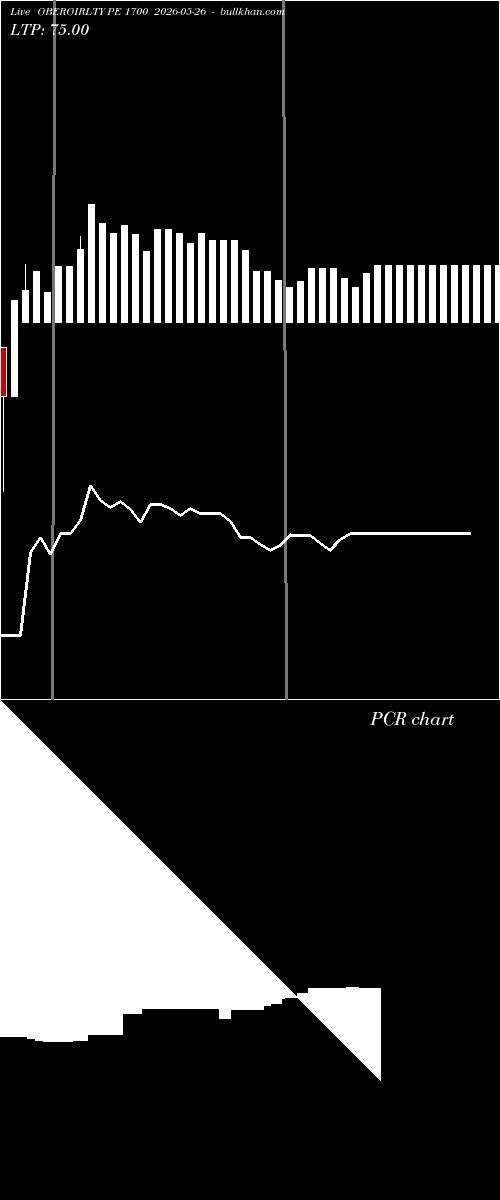  option chart OBEROIRLTY PE 1700 2026-05-26 