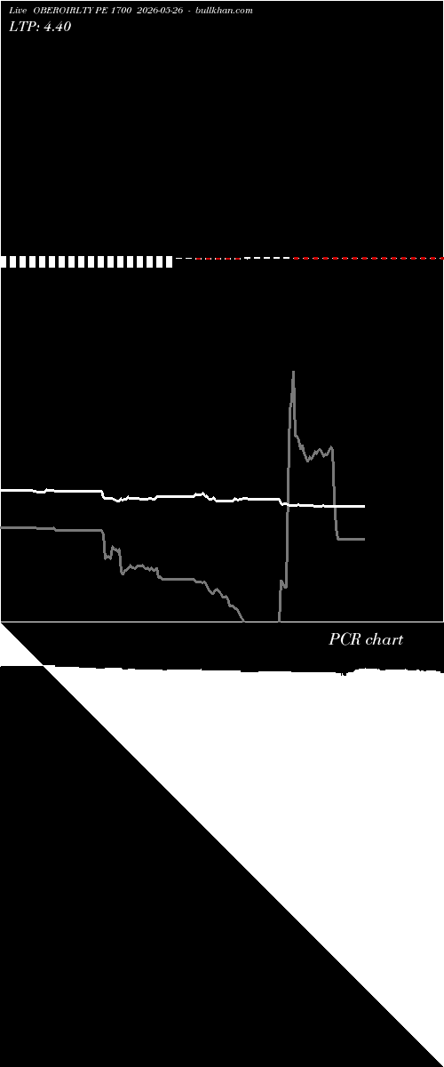  option chart OBEROIRLTY PE 1700 2026-05-26 