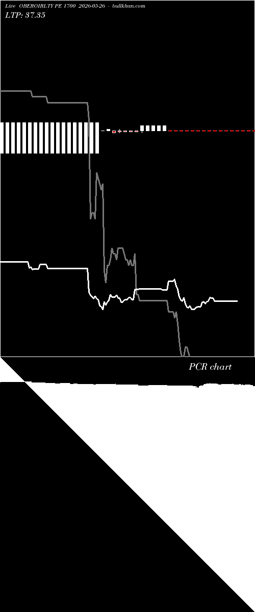  option chart OBEROIRLTY PE 1700 2026-05-26 