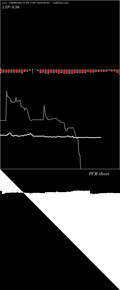  option chart OBEROIRLTY PE 1700 2026-06-30 