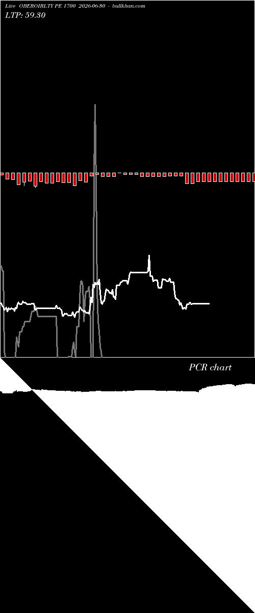  option chart OBEROIRLTY PE 1700 2026-06-30 