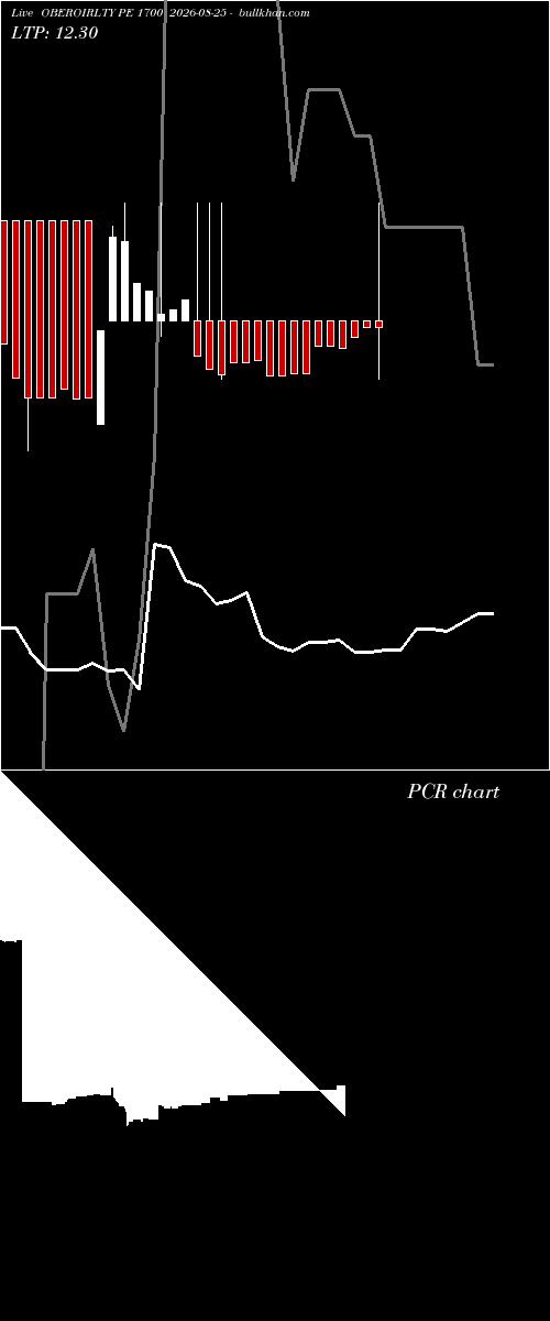  option chart OBEROIRLTY PE 1700 2026-08-25 