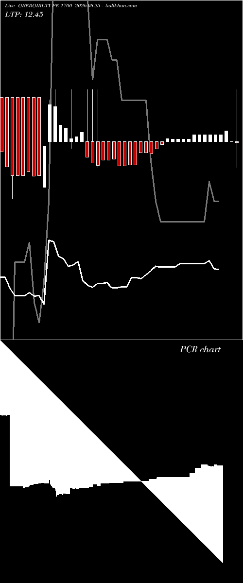  option chart OBEROIRLTY PE 1700 2026-08-25 