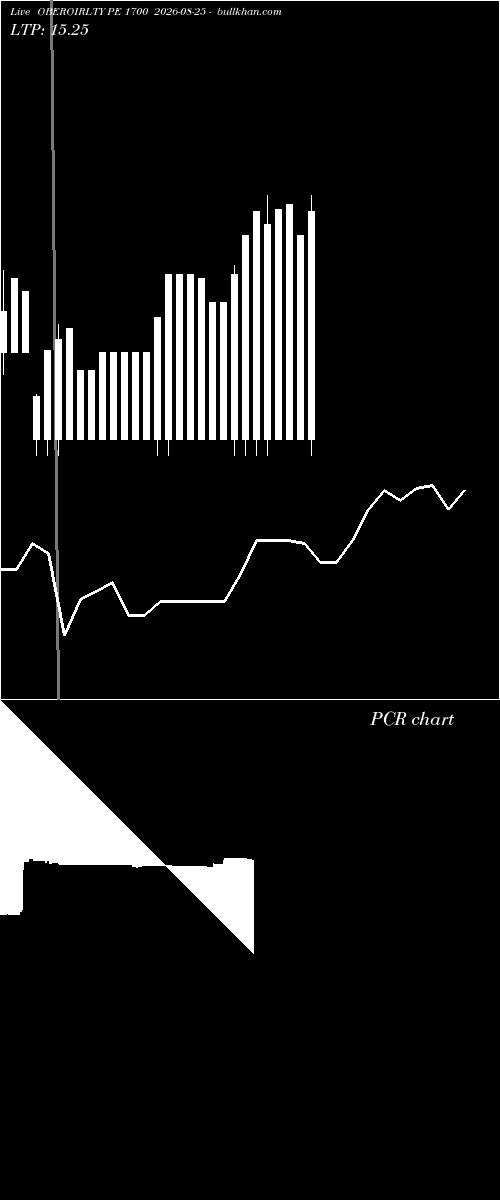  option chart OBEROIRLTY PE 1700 2026-08-25 