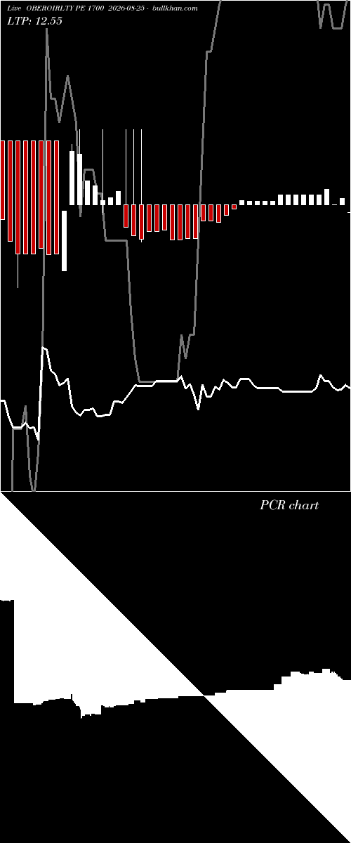  option chart OBEROIRLTY PE 1700 2026-08-25 