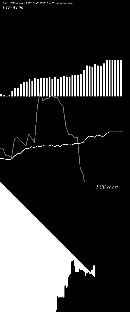  option chart OBEROIRLTY PE 1700 2026-09-29 