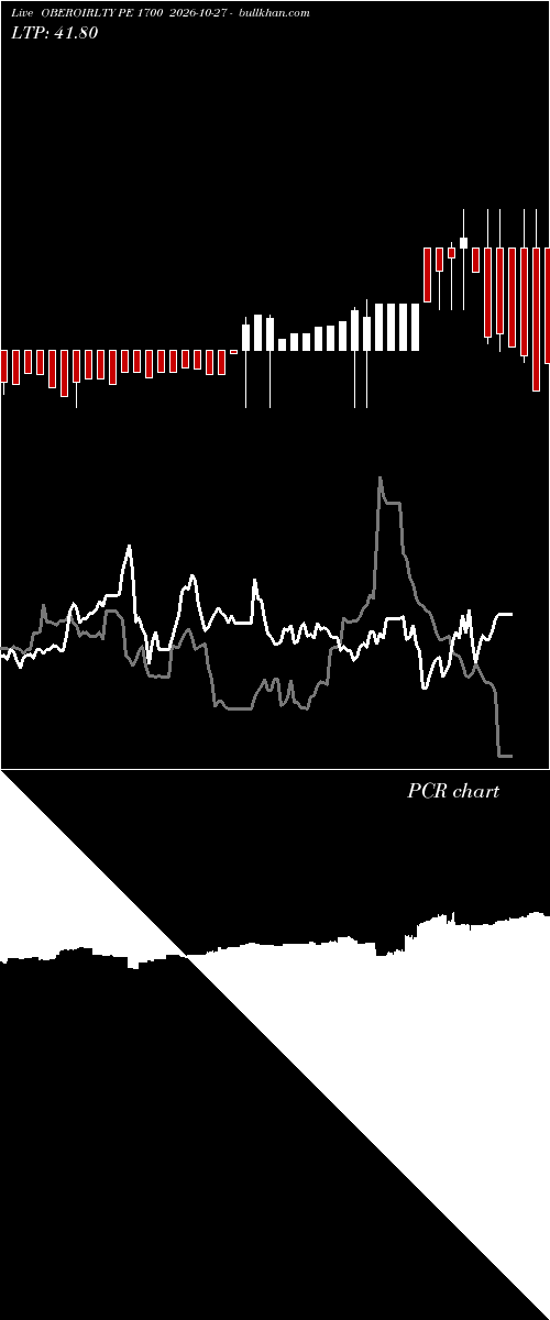  option chart OBEROIRLTY PE 1700 2026-10-27 