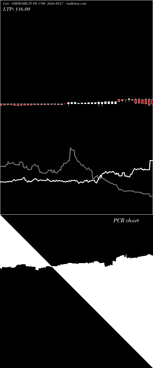  option chart OBEROIRLTY PE 1700 2026-10-27 