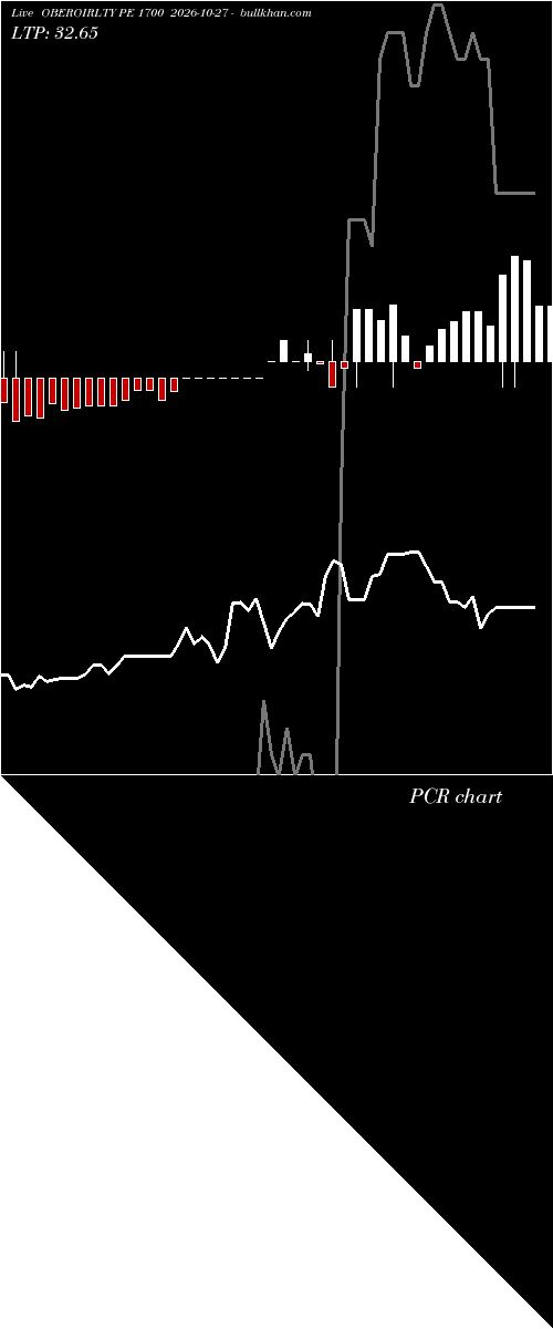  option chart OBEROIRLTY PE 1700 2026-10-27 