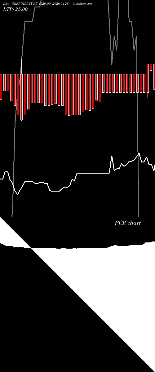  option chart OBEROIRLTY PE 1720.00 2026-04-28 
