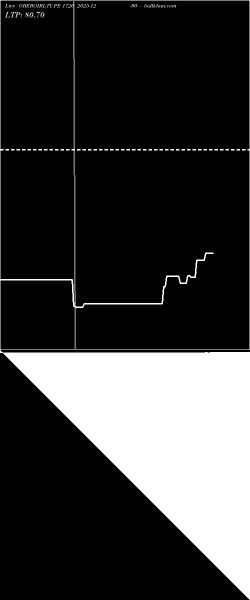  option chart OBEROIRLTY PE 1720 2025-12-30 