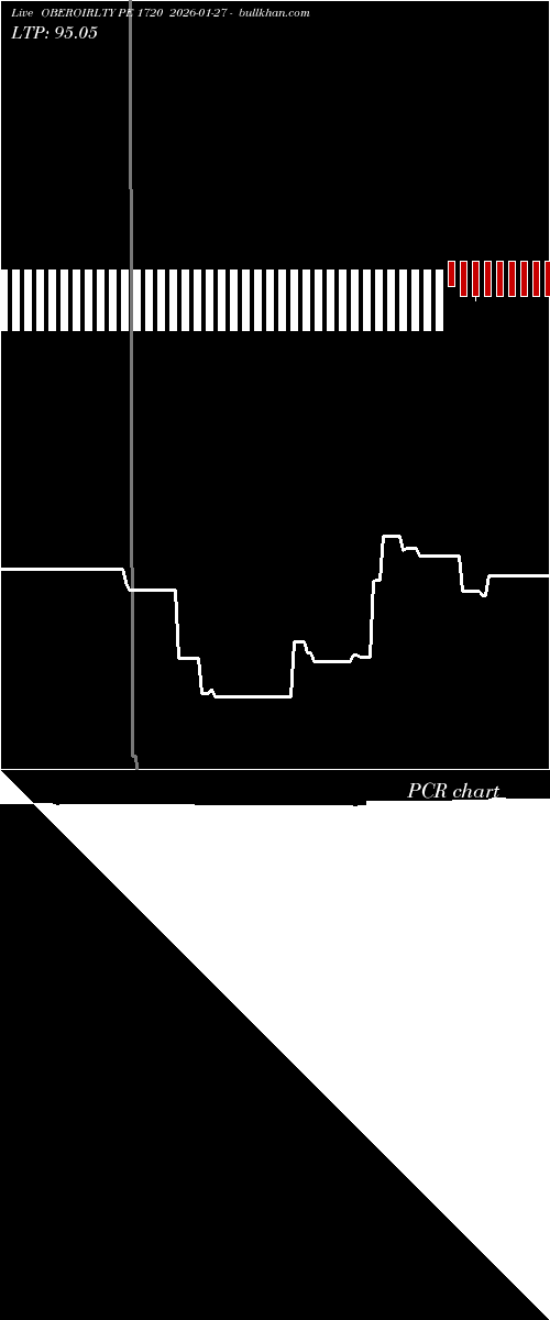  option chart OBEROIRLTY PE 1720 2026-01-27 