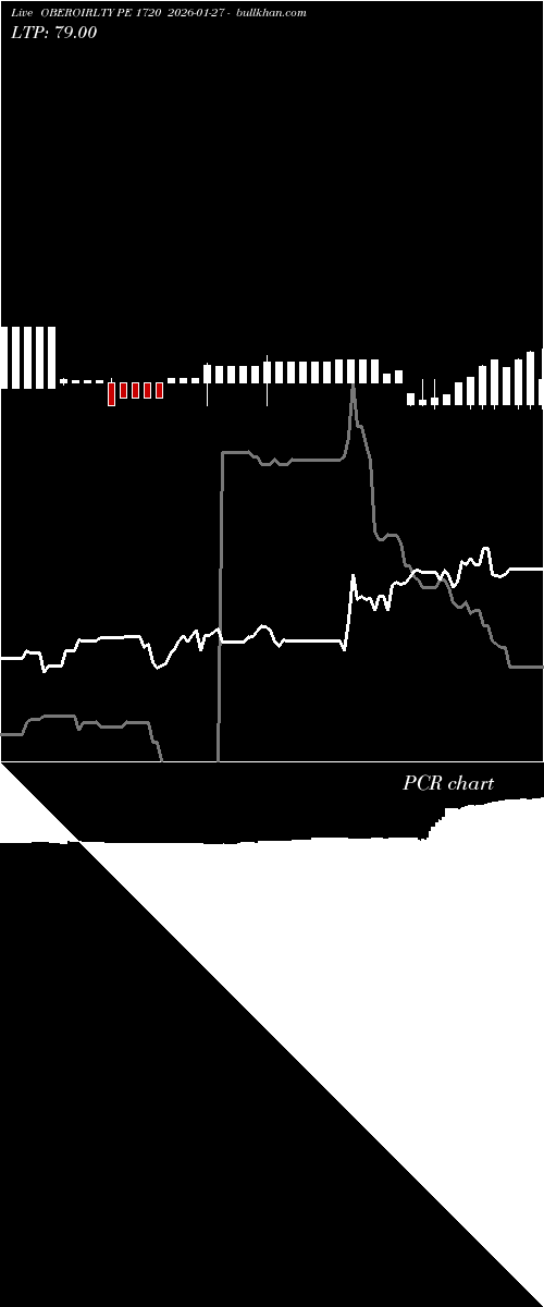  option chart OBEROIRLTY PE 1720 2026-01-27 