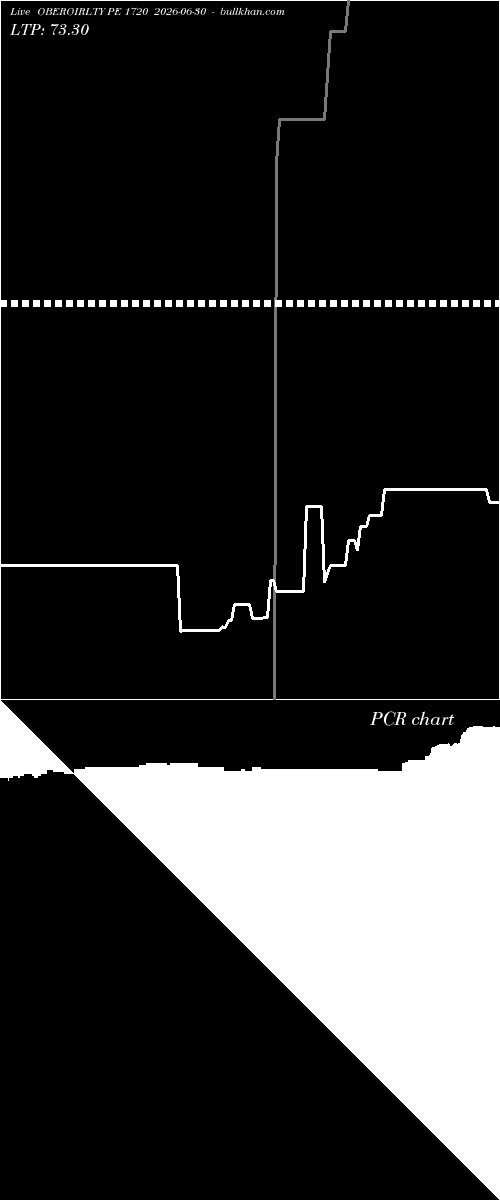 option chart OBEROIRLTY PE 1720 2026-06-30 