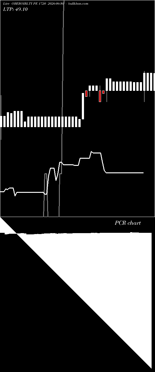  option chart OBEROIRLTY PE 1720 2026-06-30 
