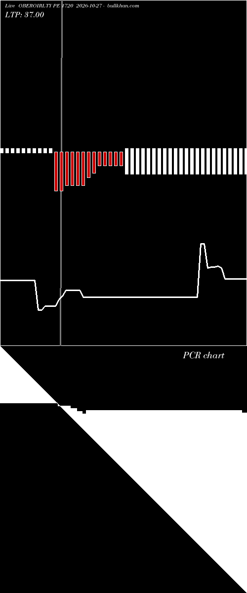  option chart OBEROIRLTY PE 1720 2026-10-27 