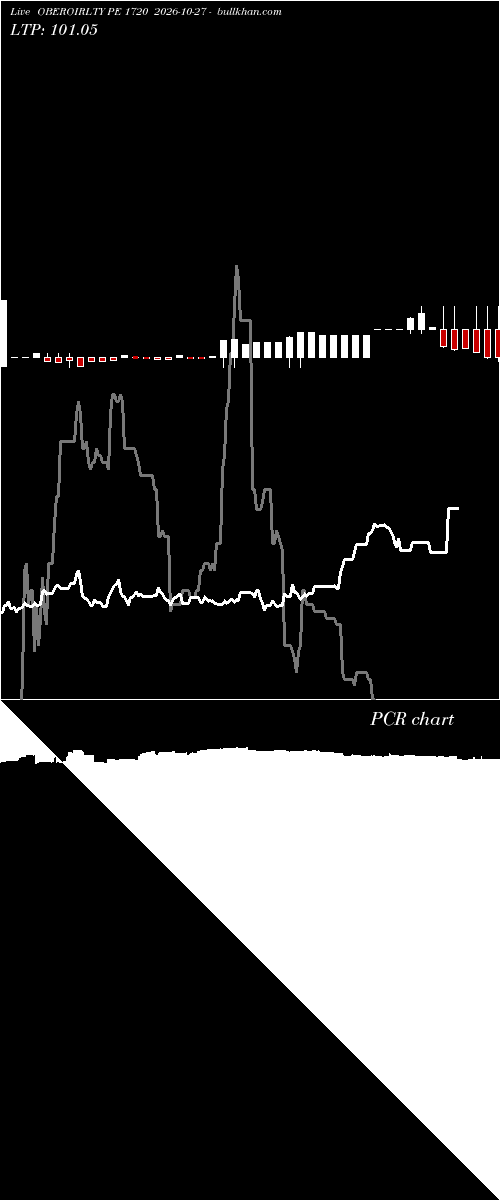  option chart OBEROIRLTY PE 1720 2026-10-27 