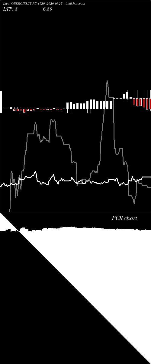  option chart OBEROIRLTY PE 1720 2026-10-27 