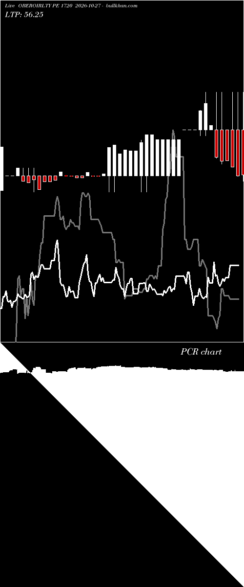  option chart OBEROIRLTY PE 1720 2026-10-27 