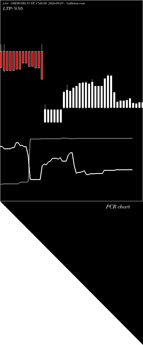  option chart OBEROIRLTY PE 1740.00 2026-09-29 