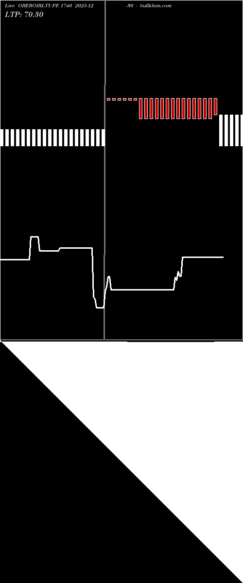  option chart OBEROIRLTY PE 1740 2025-12-30 