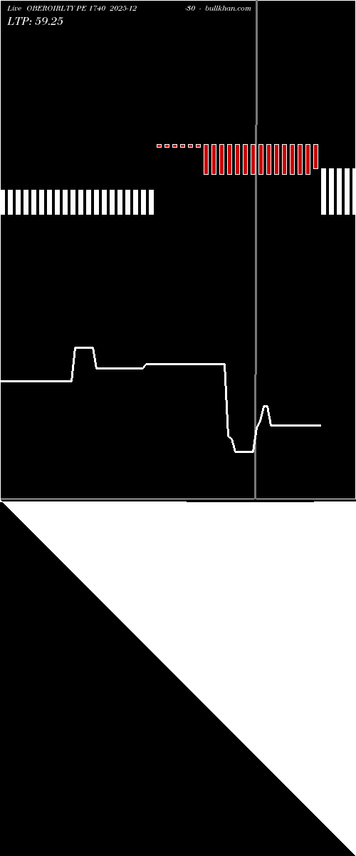  option chart OBEROIRLTY PE 1740 2025-12-30 