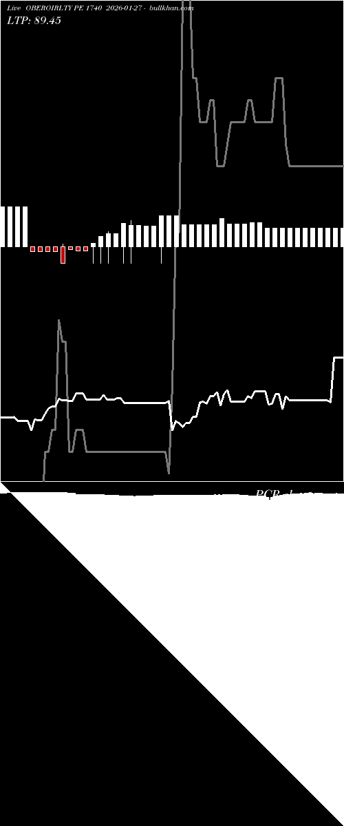  option chart OBEROIRLTY PE 1740 2026-01-27 