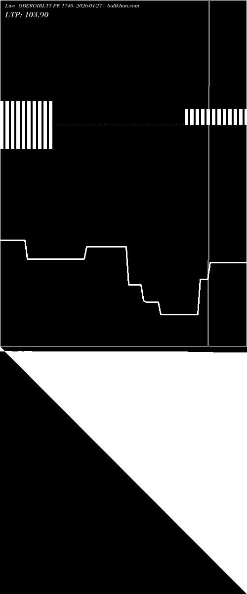  option chart OBEROIRLTY PE 1740 2026-01-27 
