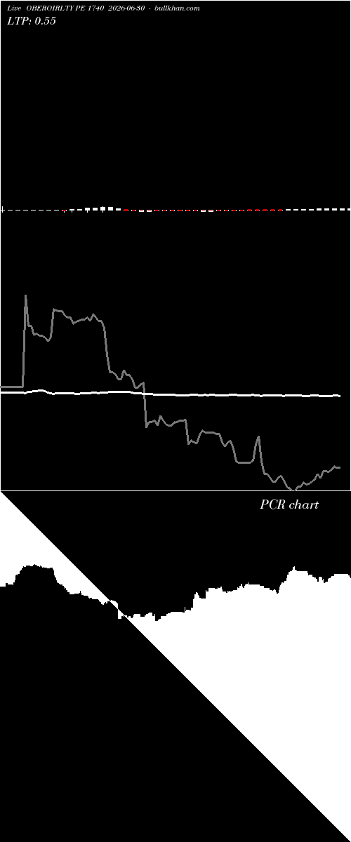  option chart OBEROIRLTY PE 1740 2026-06-30 