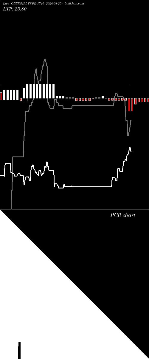  option chart OBEROIRLTY PE 1740 2026-08-25 