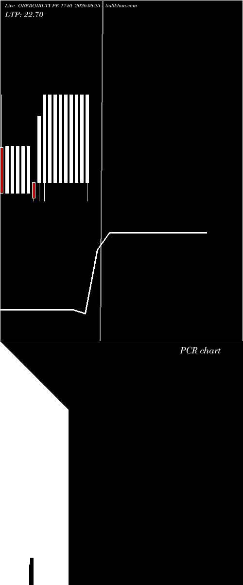  option chart OBEROIRLTY PE 1740 2026-08-25 